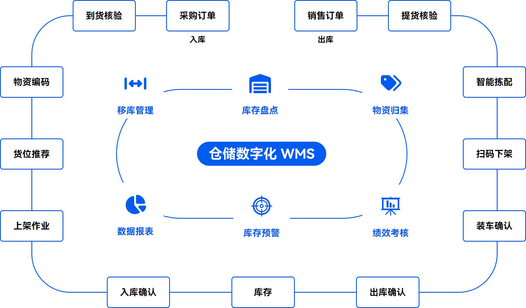 1768552747420035.jpg 入出庫(kù)流程圖-20260112-1.jpg